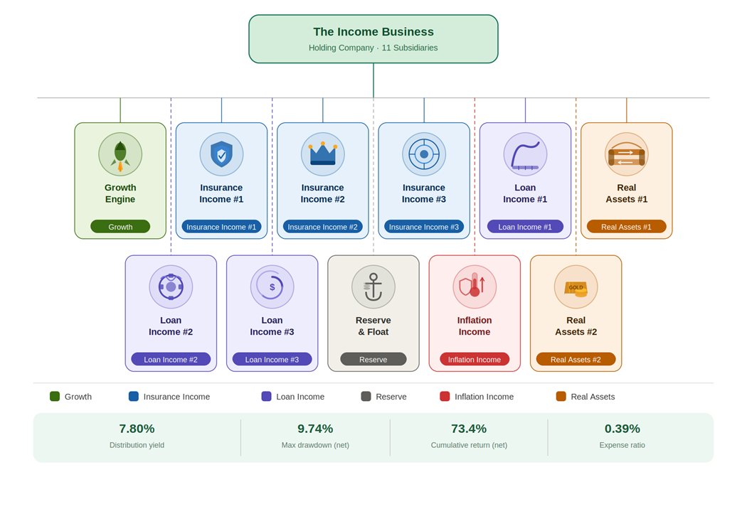 Retirement Income, Reinvented